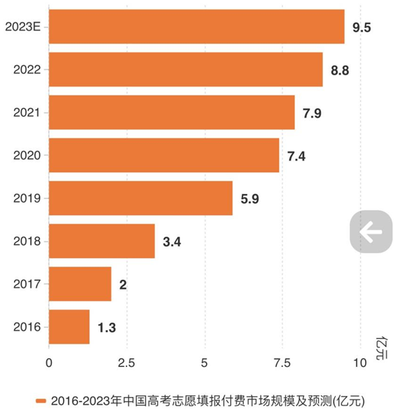 爱掼蛋费流量吗-爱掼蛋会吞噬流量吗？玩家需精打细算避免流量流失