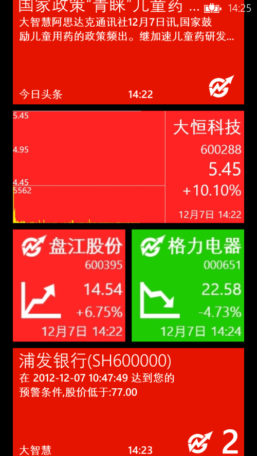 大智慧新一代炒股软件：股市小助手，带你开启投资新世界