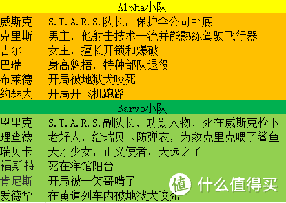 生化危机游戏各部剧情_生化危机游戏剧情顺序_生化危机顺序剧情游戏怎么玩