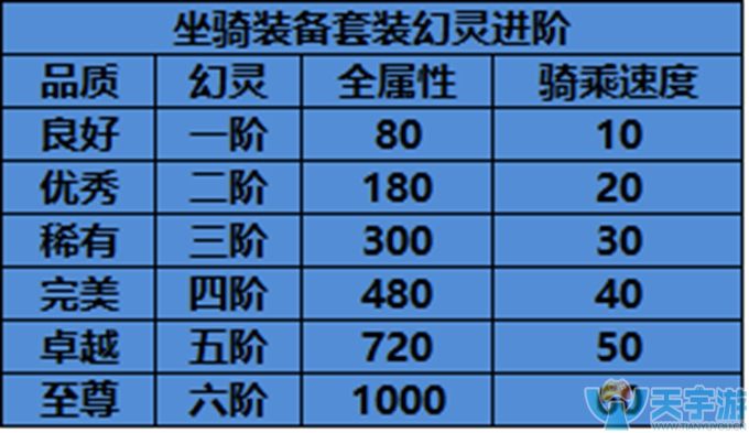 轩辕传奇手游怎么幻化-轩辕传奇手游幻化系统：炫酷装备与属性加