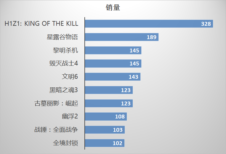 h1z1官网查战绩-H1Z1 官网查战绩教程：让你清楚知道自己在末日世界的表现