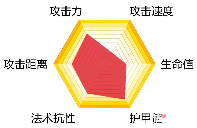 橙光游戏天下第一攻略：角色技能、任务与装备指南