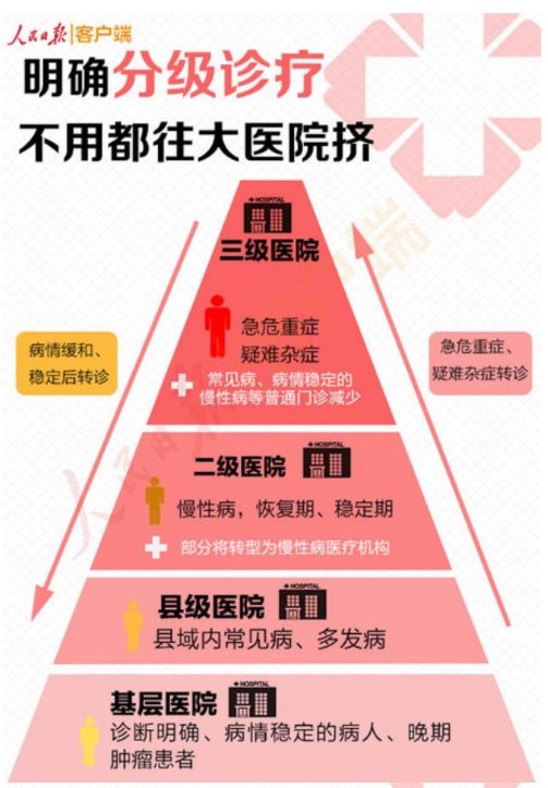 医保软件门诊管理系统：让就医变得轻松便捷