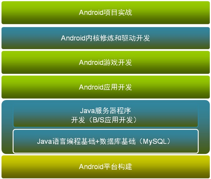 android游戏开发框架_手游开发框架_android游戏开发框架