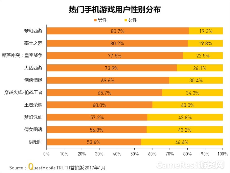 上海游戏公司排行_上海游戏公司排行_上海游戏公司排行