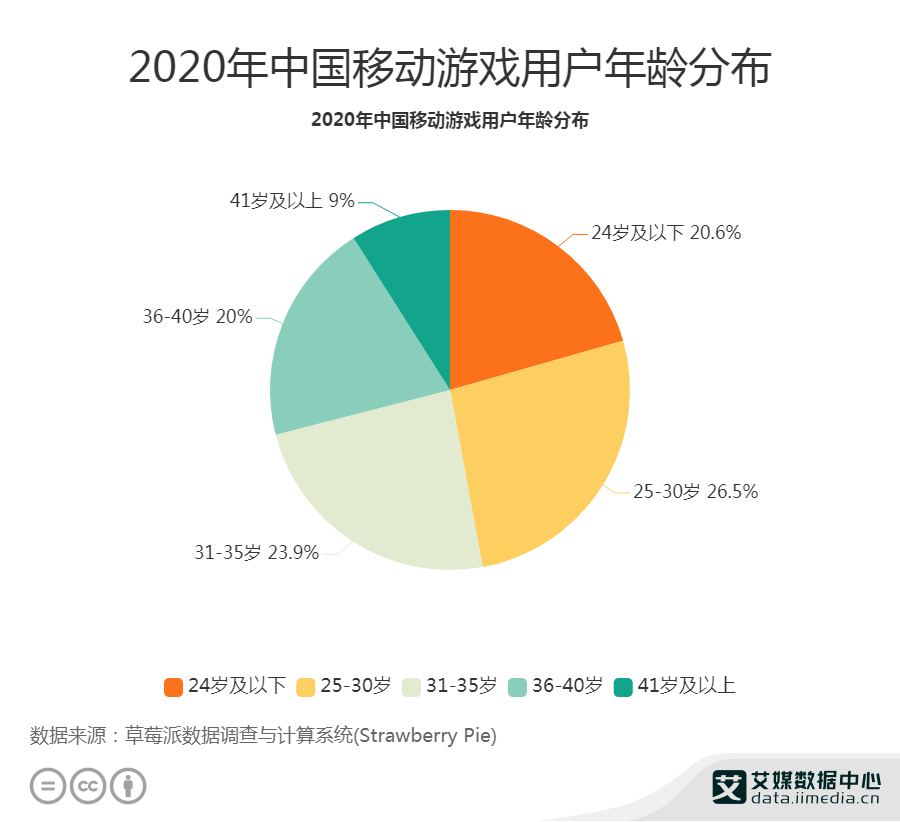 地产大亨游戏规则_地产大亨网页游戏_地产大亨小游戏