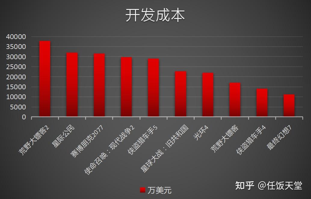 游戏软件开发技术(独立本科段)-游戏开发者小杰：分享游戏软件开发背后的技术与创意