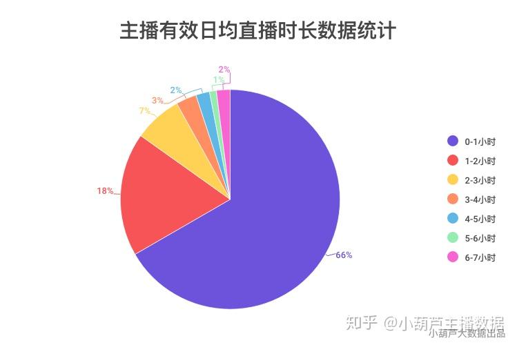 游戏直播市场研究报告-游戏直播市场：规模惊人增长，藏着无数机会和故事