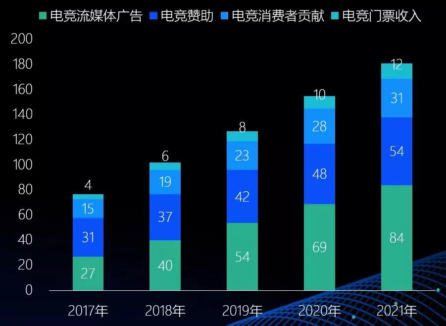 游戏直播行业研究报告_游戏直播市场研究报告_游戏直播行业报告