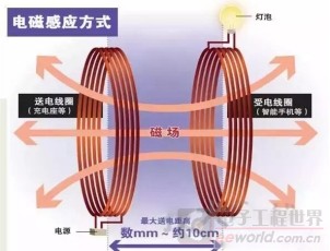 虚拟示波器软件：让电子实验既酷炫又便捷的神器