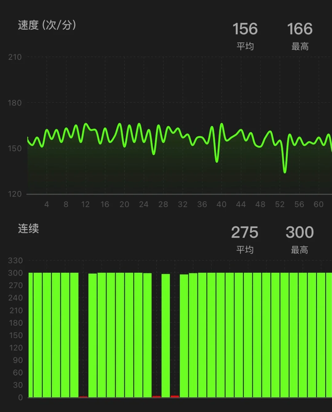 可以跳绳计数的手环_跳绳运动手环_支持跳绳模式的手环