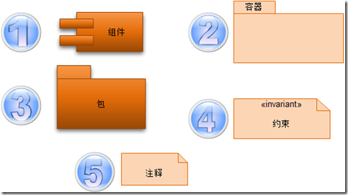 软件工程体系结构设计_体系结构工程软件设计方案_体系结构工程软件设计实验报告