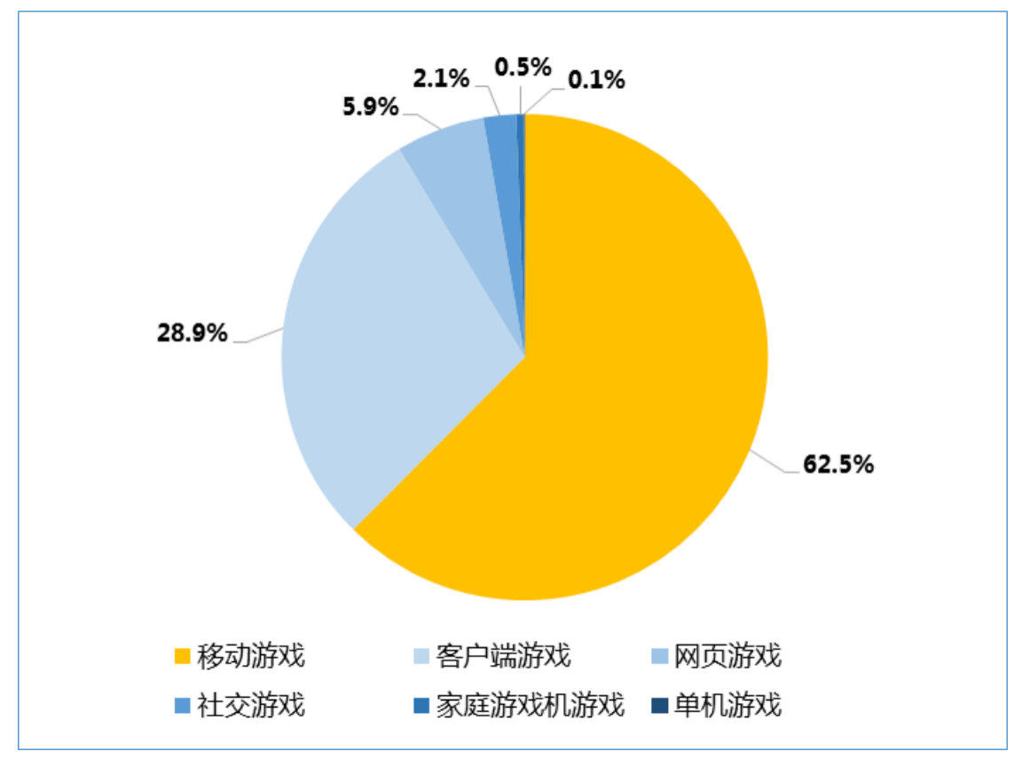 游戏产业报告-游戏产业：光鲜背后的挑战与活力，时代的狂欢