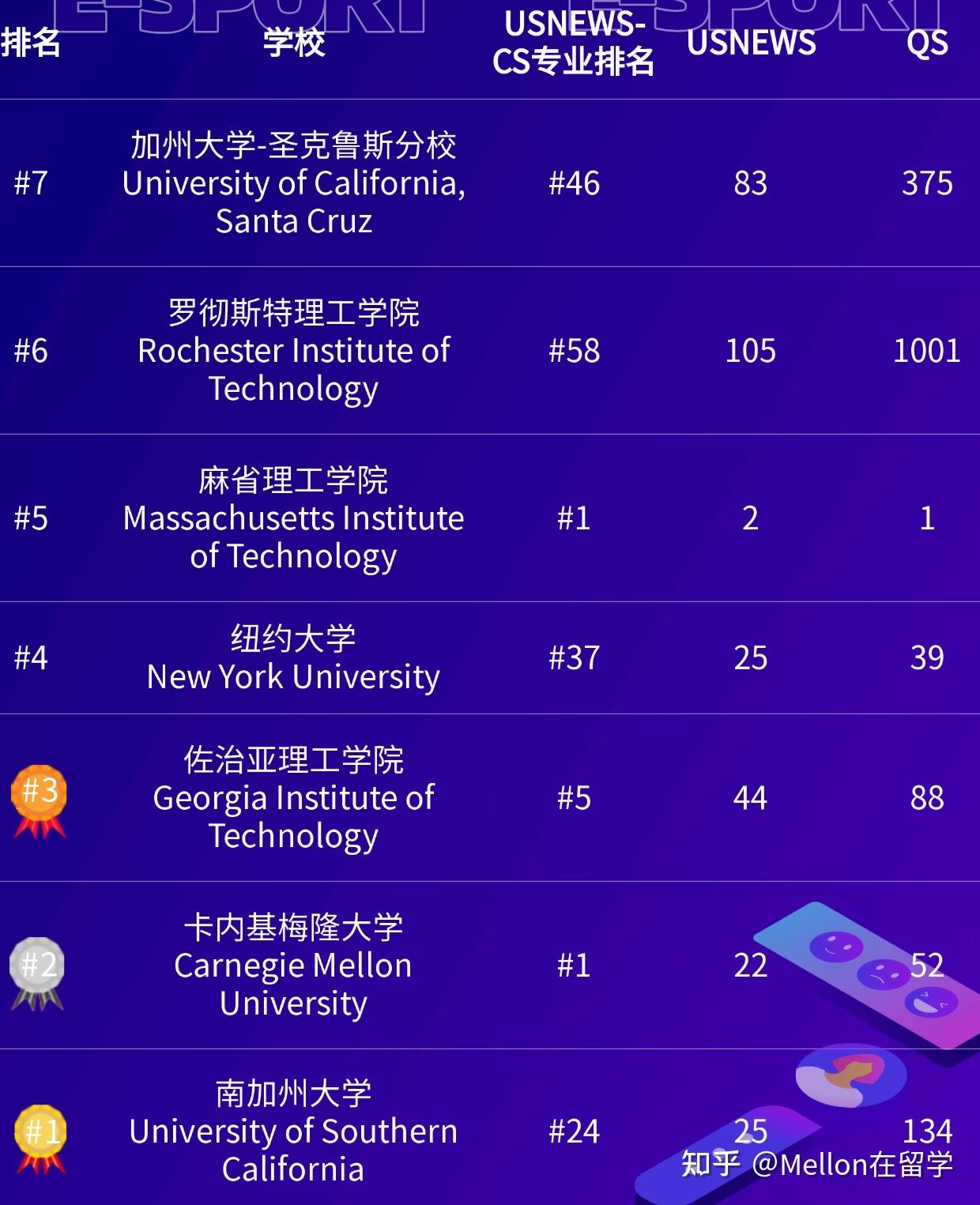 游戏设计类大学_游戏设计专业大学排名_大学游戏设计专业学校排名