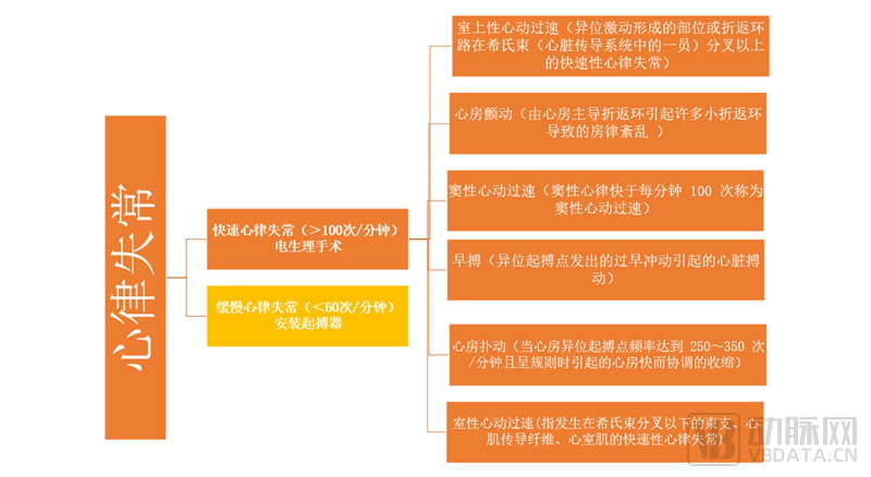 心脏起搏器手术总费用-心脏起搏器手术费用究竟有多高？看完你就知道了