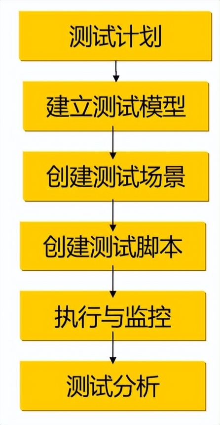 评估可靠性软件是什么_评估可靠性软件_软件可靠性评估