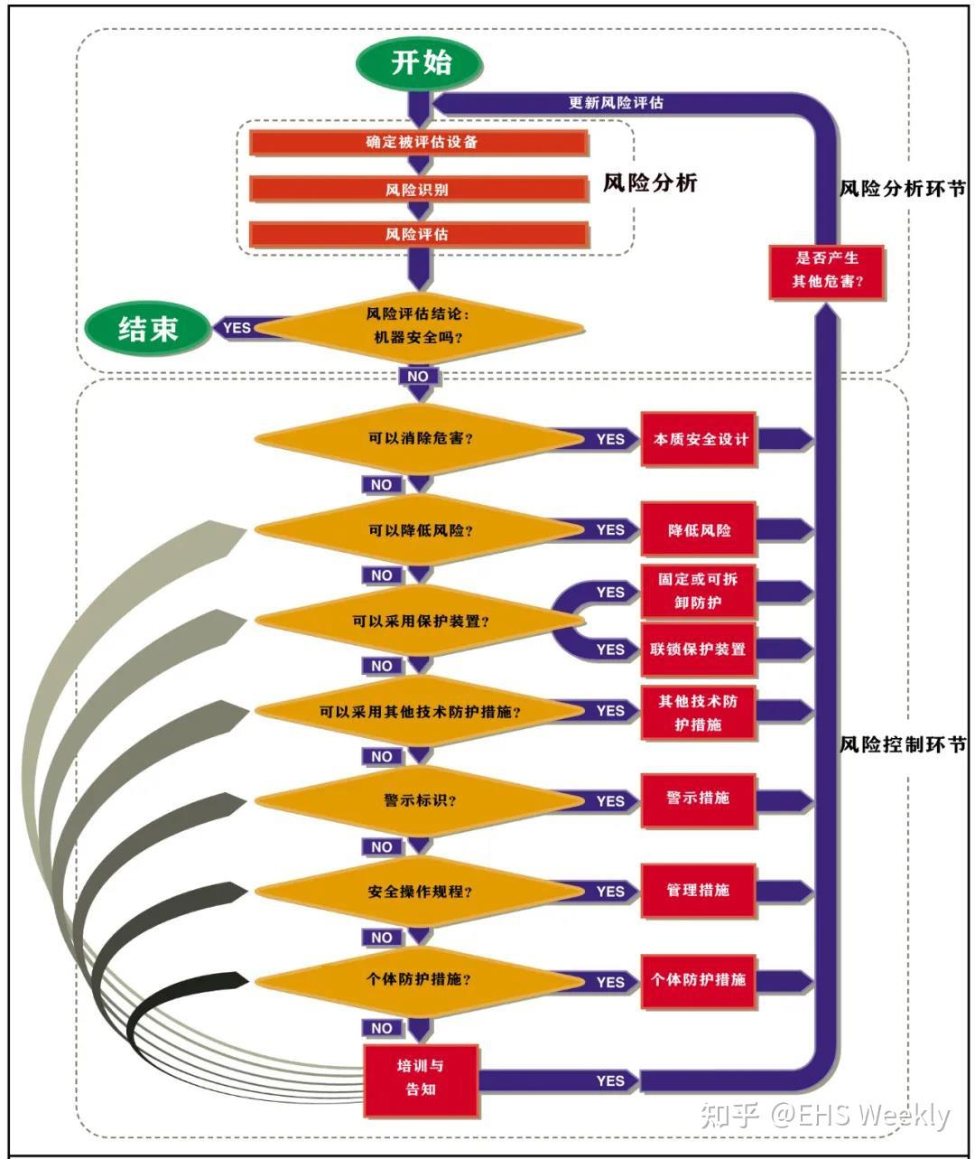 评估可靠性软件_软件可靠性评估_评估可靠性软件是什么