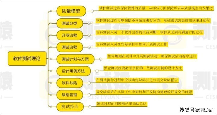 评估可靠性软件是什么_评估可靠性软件_软件可靠性评估