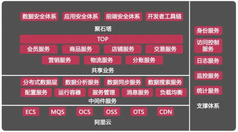 架构开发软件技术论文_软件开发技术架构_架构开发软件技术有哪些