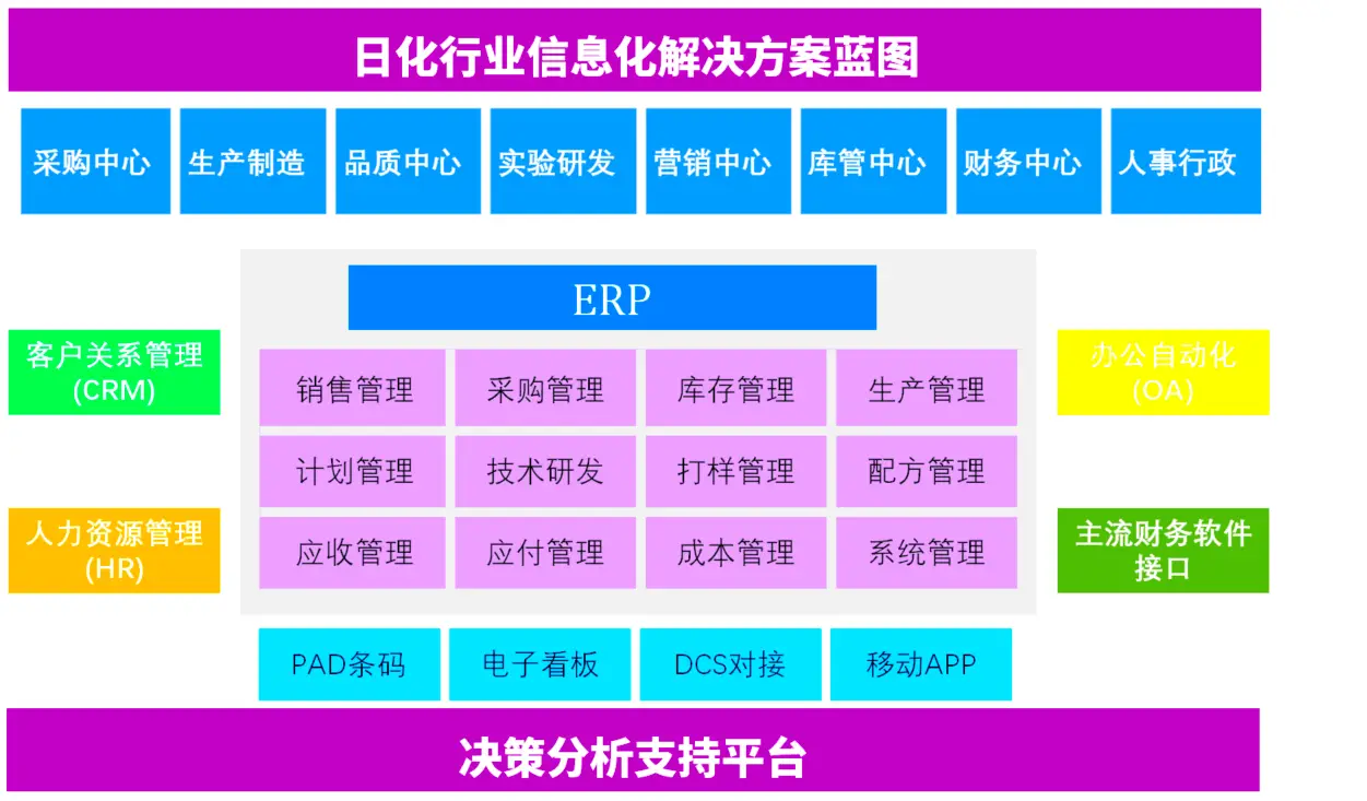 软件开发技术架构_架构开发软件技术有哪些_架构开发软件技术论文