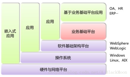 架构开发软件技术论文_架构开发软件技术有哪些_软件开发技术架构