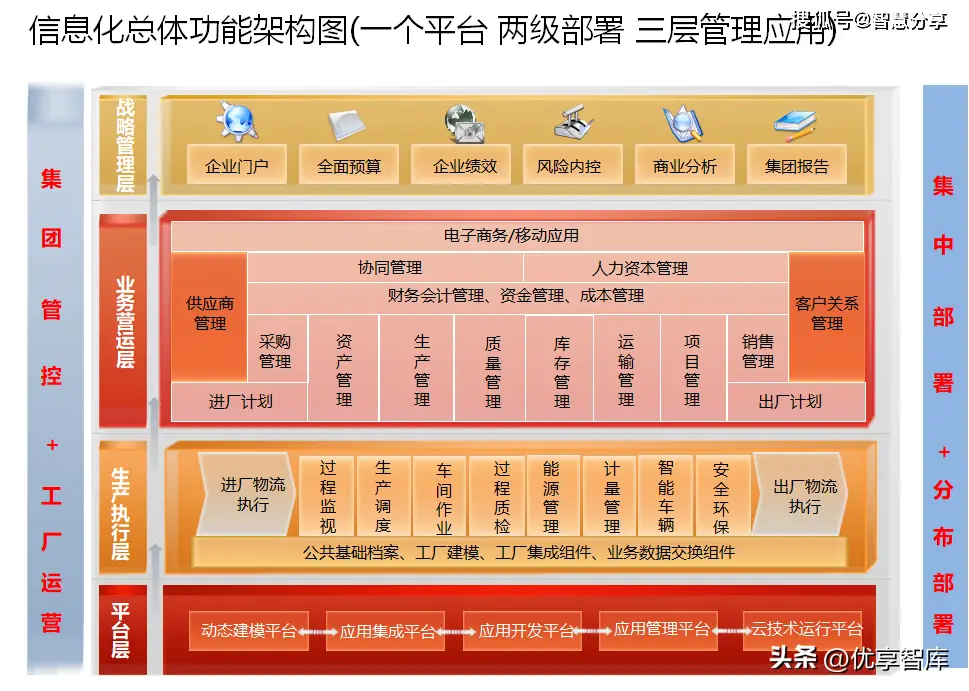 架构开发软件技术有哪些_软件开发技术架构_架构开发软件技术论文