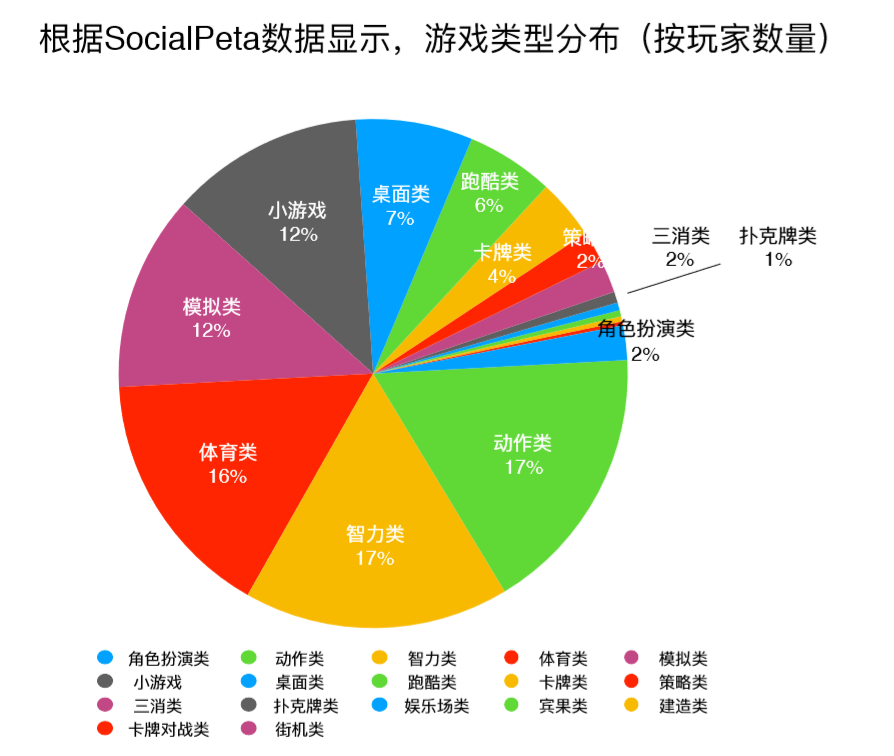 类型玩家游戏推荐_玩家游戏类小说_游戏玩家类型 四大