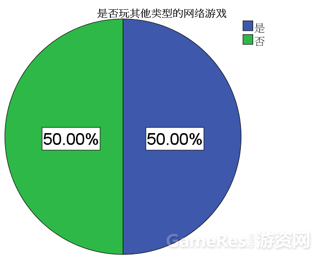 类型玩家游戏推荐_玩家游戏类小说_游戏玩家类型 四大