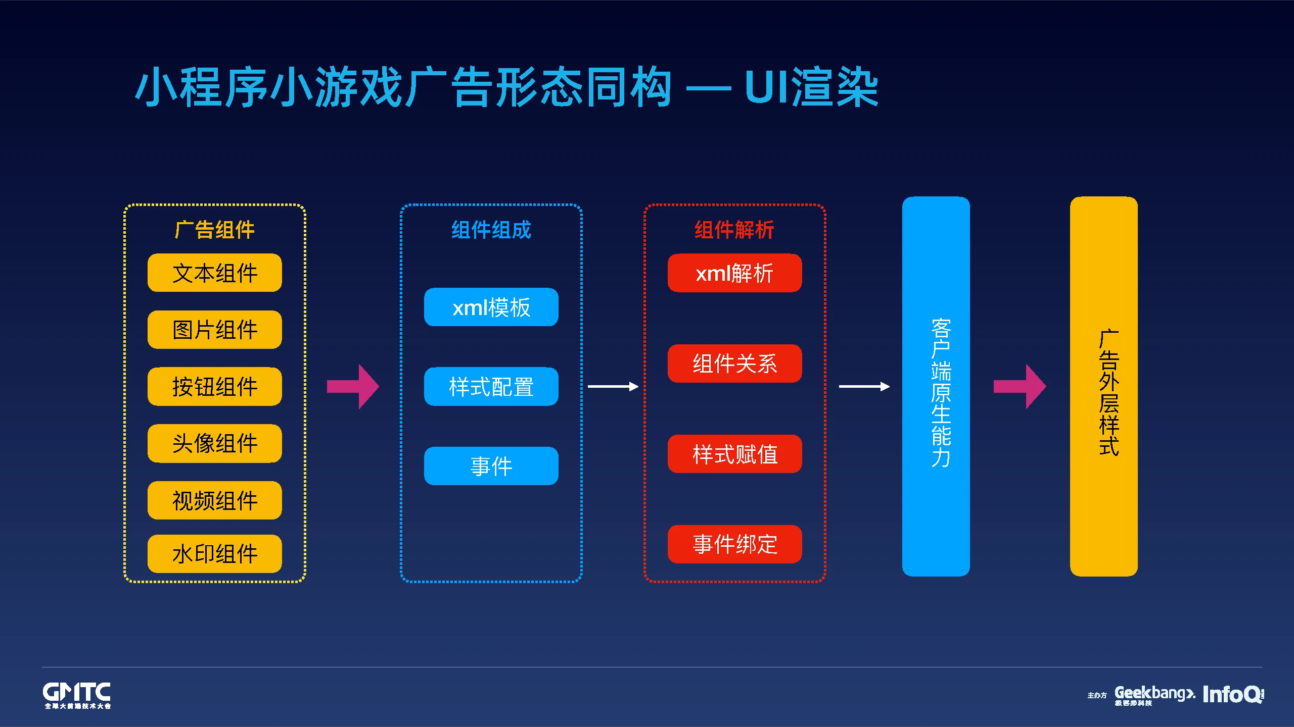 微信制作平台游戏有哪些_微信游戏制作工具_微信平台游戏制作