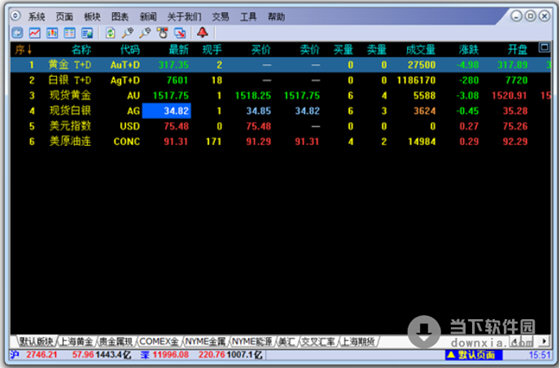 期货行情软件a50有哪些_期货行情软件 a50_期货行情软件a50