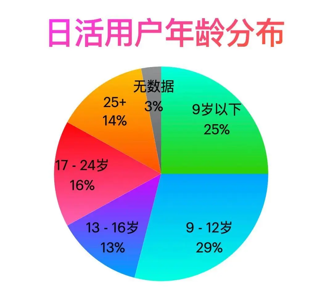 社交软件美国_社交软件美国有哪些_美国社交软件