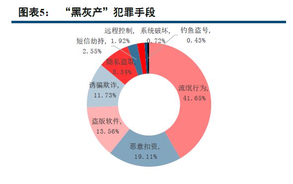 软件招嫖是真的吗要加群58元_软件招嫖未遂会有案底吗_招嫖软件