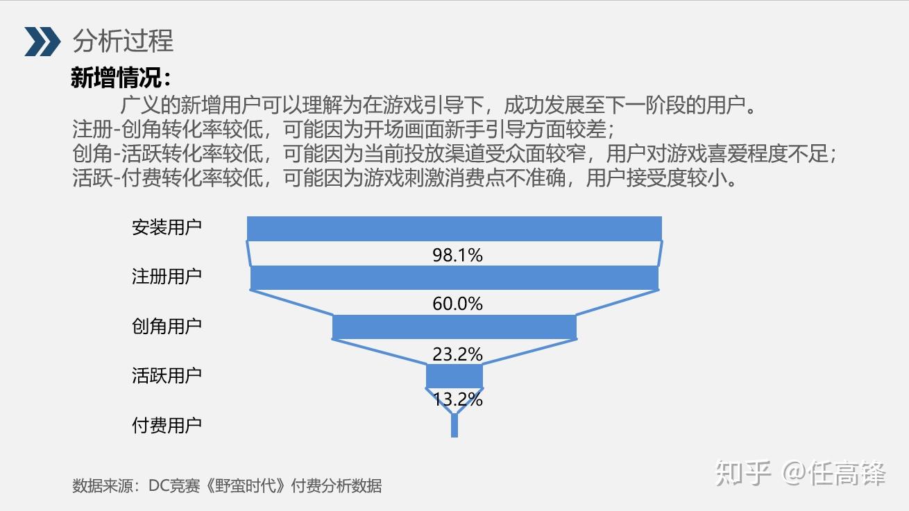 游戏公司做数据分析-游戏背后的秘密：数据分析师如何影响游戏体验与未来走向