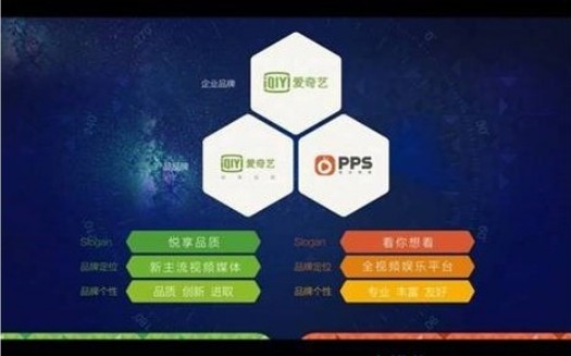 爱奇艺游戏app_爱奇艺pps游戏大厅_爱奇艺pps游戏平台