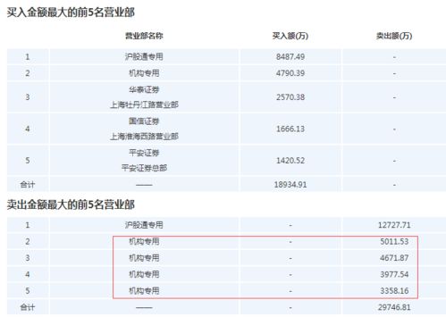 某游戏软件公司决定开发一款基于角色扮演的多人在线网络游戏,玩家可以在游戏中扮,游