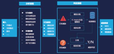 猎刃智能分析系统,引领数据分析新时代