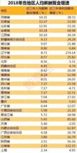 ,跻身收入增长榜第3名,并重回收入榜第30名。0211月出海手游收