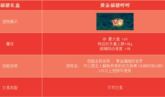 4月上线多关注