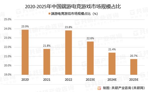 2023年游戏行业发展,2023年游戏行业发展趋势与市场分析
