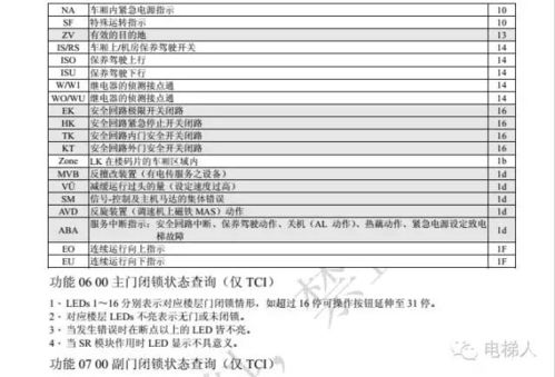 纸飞机中文包代码,轻松实现应用汉化