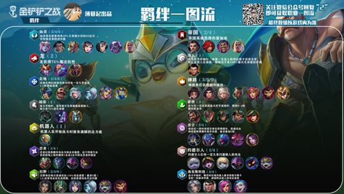 金铲铲之战这款游戏目前非常受大家的欢迎,游戏中拥有超多不同的玩法,操作简单易上,