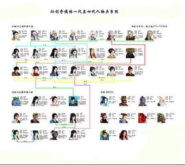 仙剑奇侠传人物关系