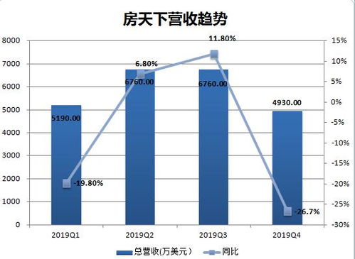 率土2023营收下降,市场调整与战略转型的挑战