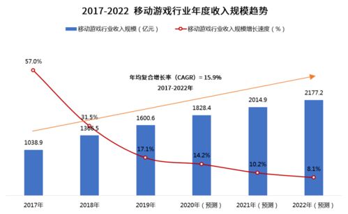 策略游戏 市场趋势2023,创新与深度的交融