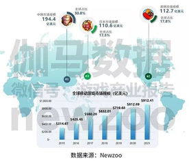 2022全球移动游戏年度数据,2022年全球移动游戏市场概览