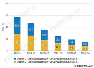 闯关类游戏市场分析,趋势、机遇与挑战