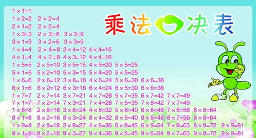 乘法口诀表儿歌,趣味学习，轻松掌握数学基础