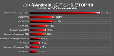 安卓车载系统芯片排行,技术驱动智能出行新篇章