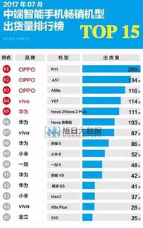 手机安卓系统销量,全球销量突破1500万台！