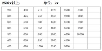 安卓系统电机功率选型,电力设备选型助手